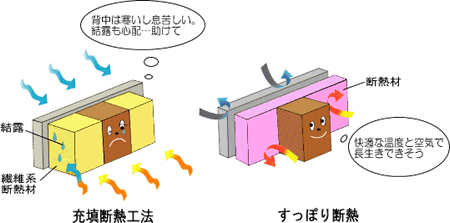 図解