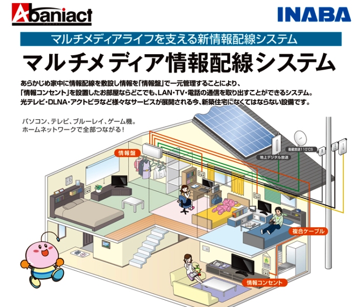 アバニアクト